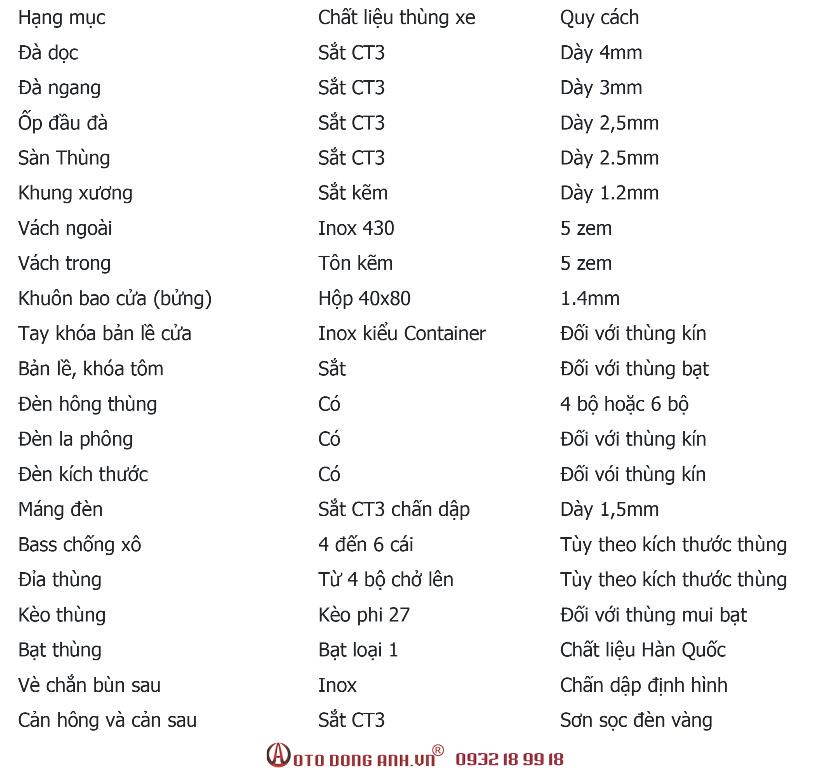 Dong-Thung-Tieu-Chuan-Xe-tai-Do-Thanh-Iz100-990kg