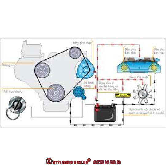 Phụ Tùng Hệ Thống  Điện Xe tải DongBen - Shineray SRM